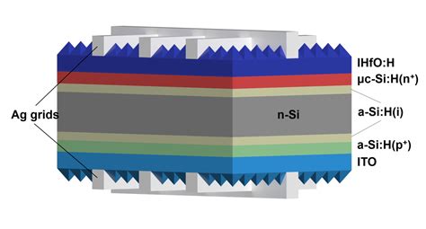  Indium-Gallium-Zinoxid: Ein Wundermaterial für transparente Solarzellen und flexible Displays?