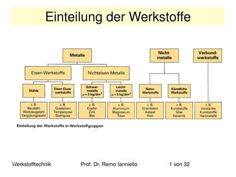 Oxalic Acid: Ein wichtiger Baustein für chemische Prozesse und moderne Werkstoffe!