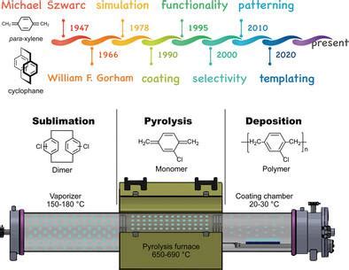  Xylylene-Polyester: Eine innovative Materialklasse für Hochleistungsanwendungen im Luft- und Raumfahrtbereich!