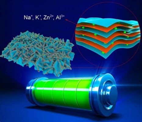  Mangan-Ditatum: Revolutionäres Material für Hochleistungsbatterien und effiziente Solarenergie!