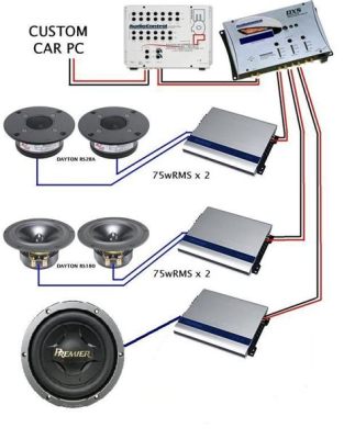 What is Midrange in Car Audio: Exploring the Symphony of Sound